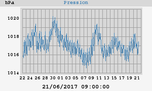 barometer