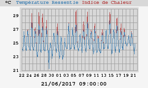 heatchill